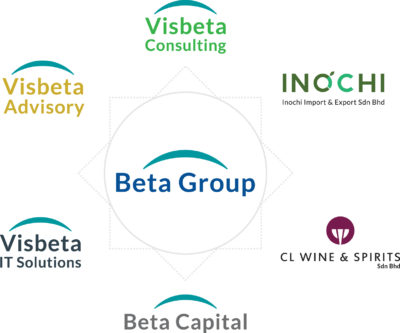 Beta Group – Beta Group